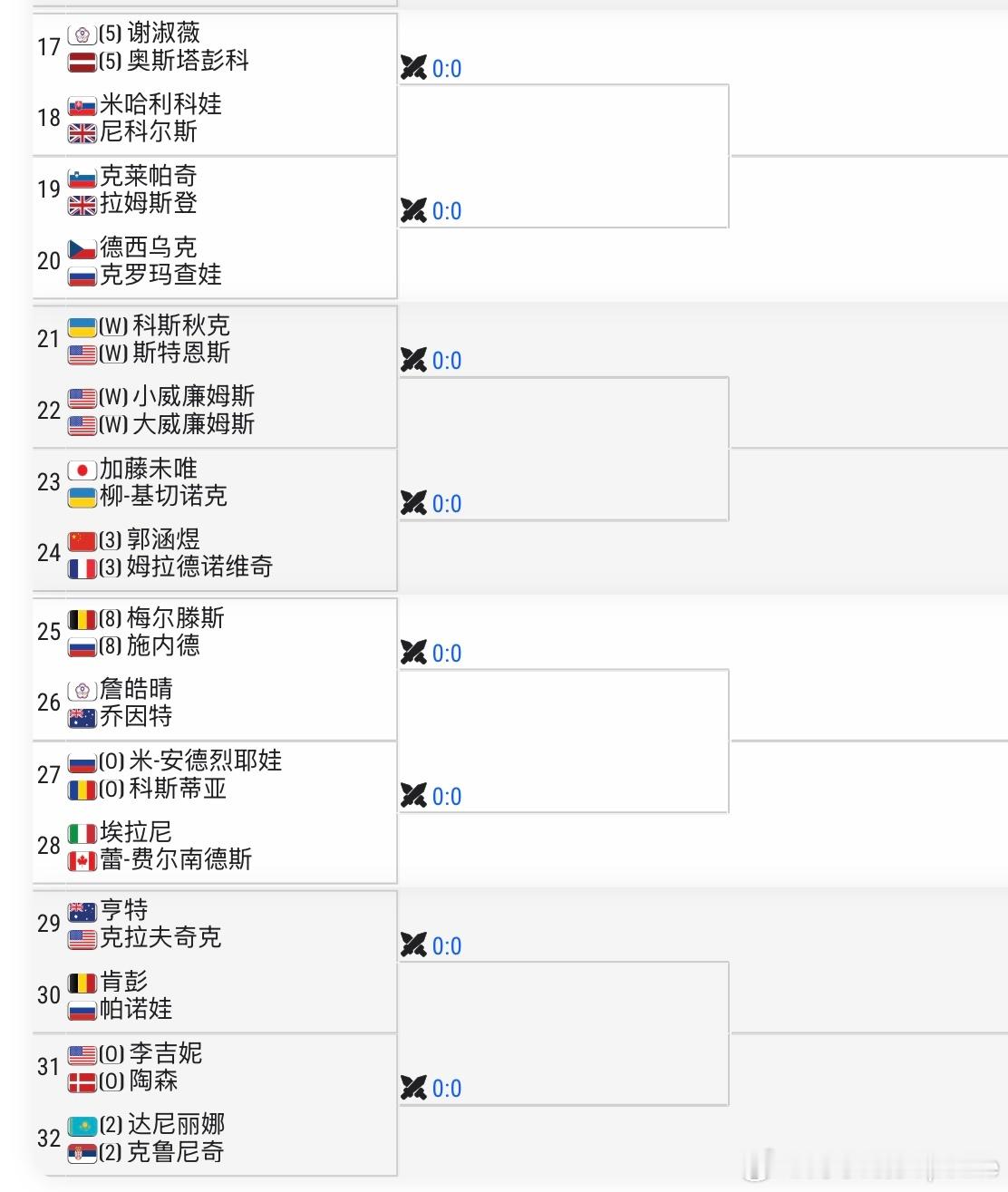 WTA1000🇺🇸辛辛那提赛女双签表：【6】🇨🇳张帅/🇨🇳蒋欣玗 v
