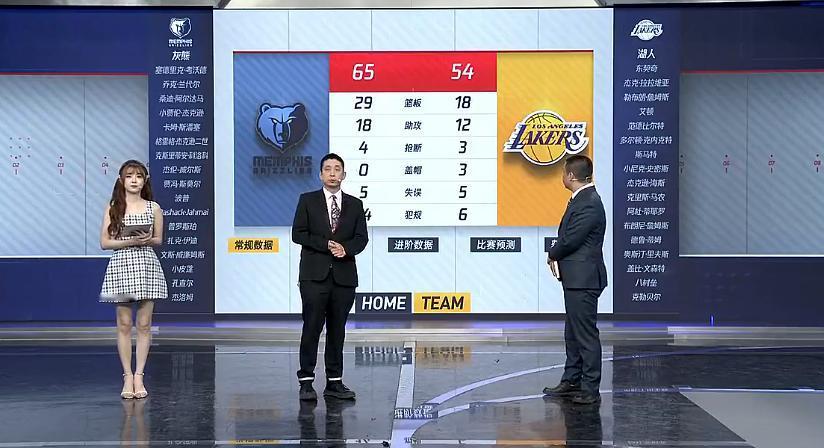 奇葩——湖人半场罚球赢12个，反输11分。
看场面：灰熊全是杀内线；看数据：内线