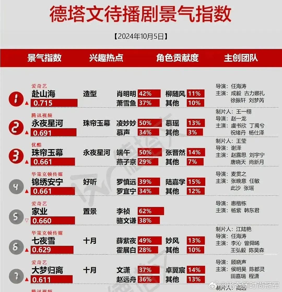 德塔文也在嗑赵露思和虞书欣的鱼香肉丝嘛？ ​​​