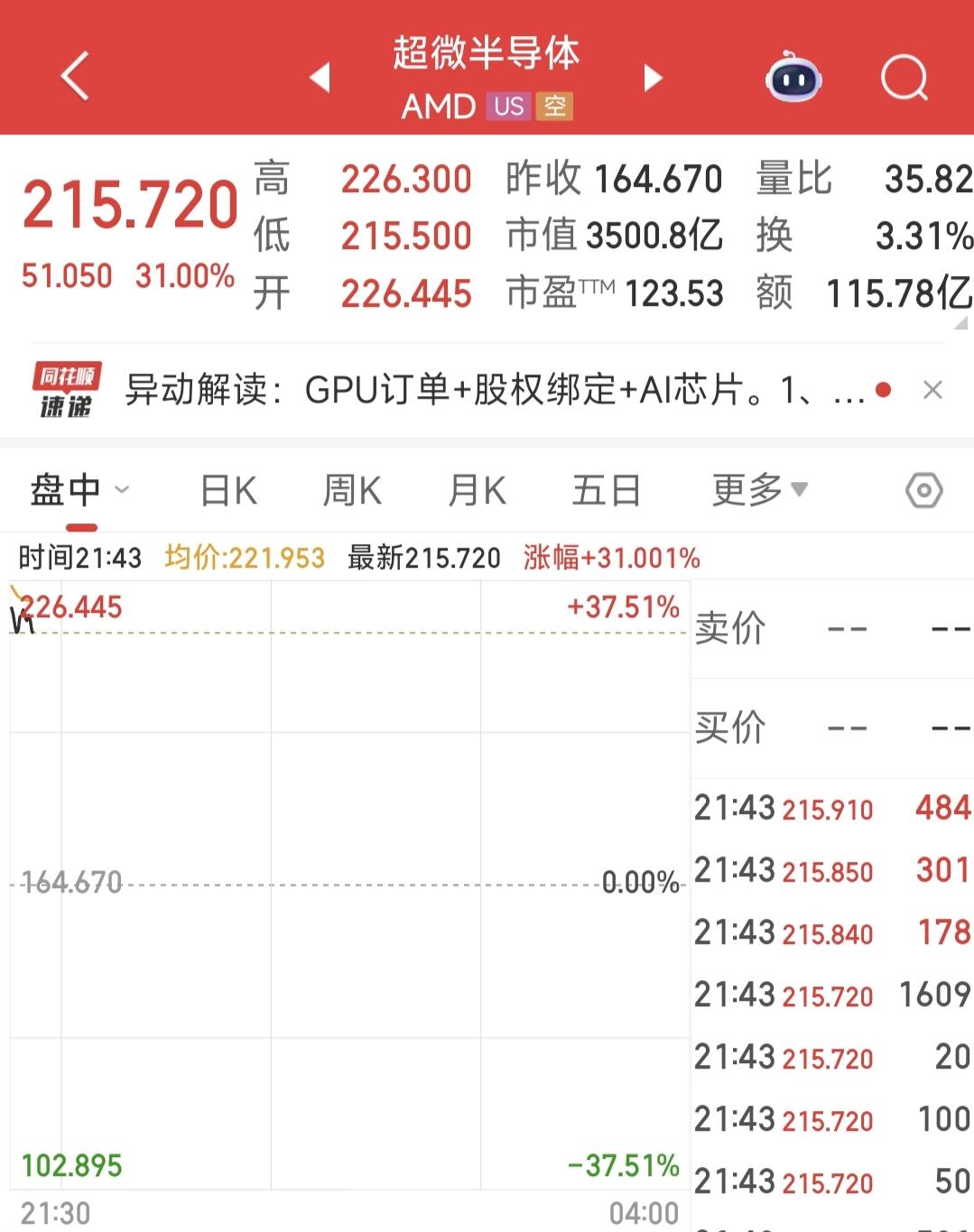 美股芯片大涨，A股半导体9号开市会怎么走呢？你问我答 半导体