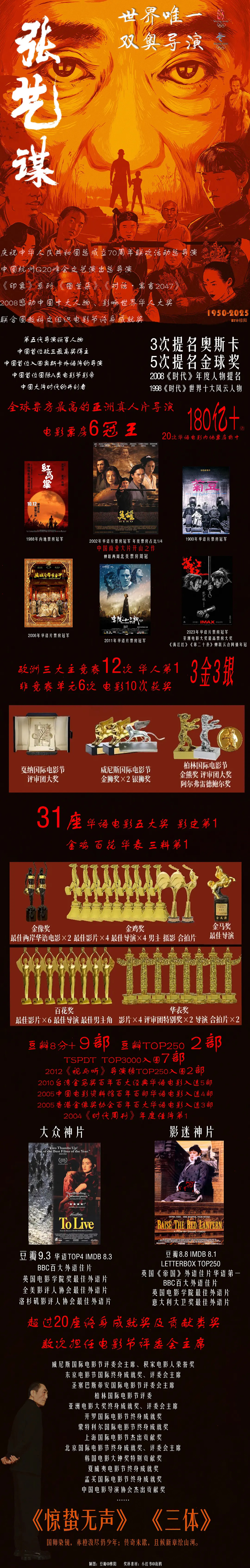 张艺谋实绩图太强了，内地最有影响力导演了吧。 ​​​