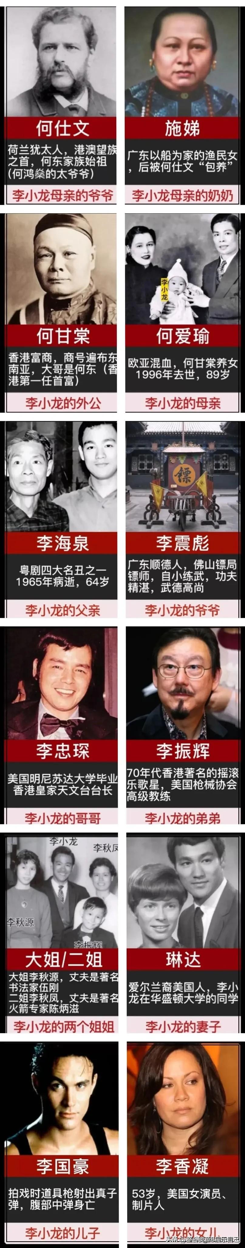 为什么有人说李小龙有犹太人的血统？他到底是不是一个纯正的中国人呢？(如图所示)李