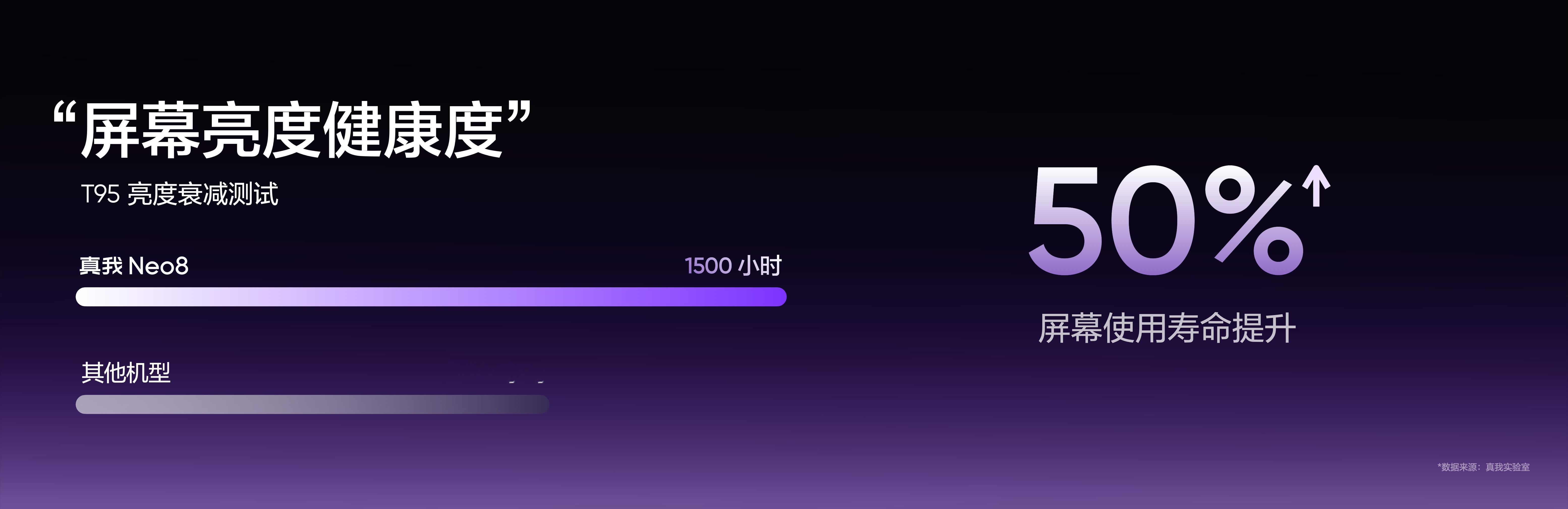 打游戏刷视频的朋友们真的需要一块护眼屏！真我Neo8 这块165Hz三星苍穹屏简