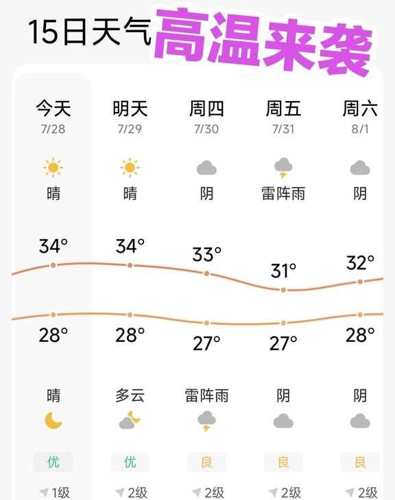 高温来袭，天津地铁新增85处免费纳凉区，中伏天的威力真不是闹着玩的，劝大伙没事尽