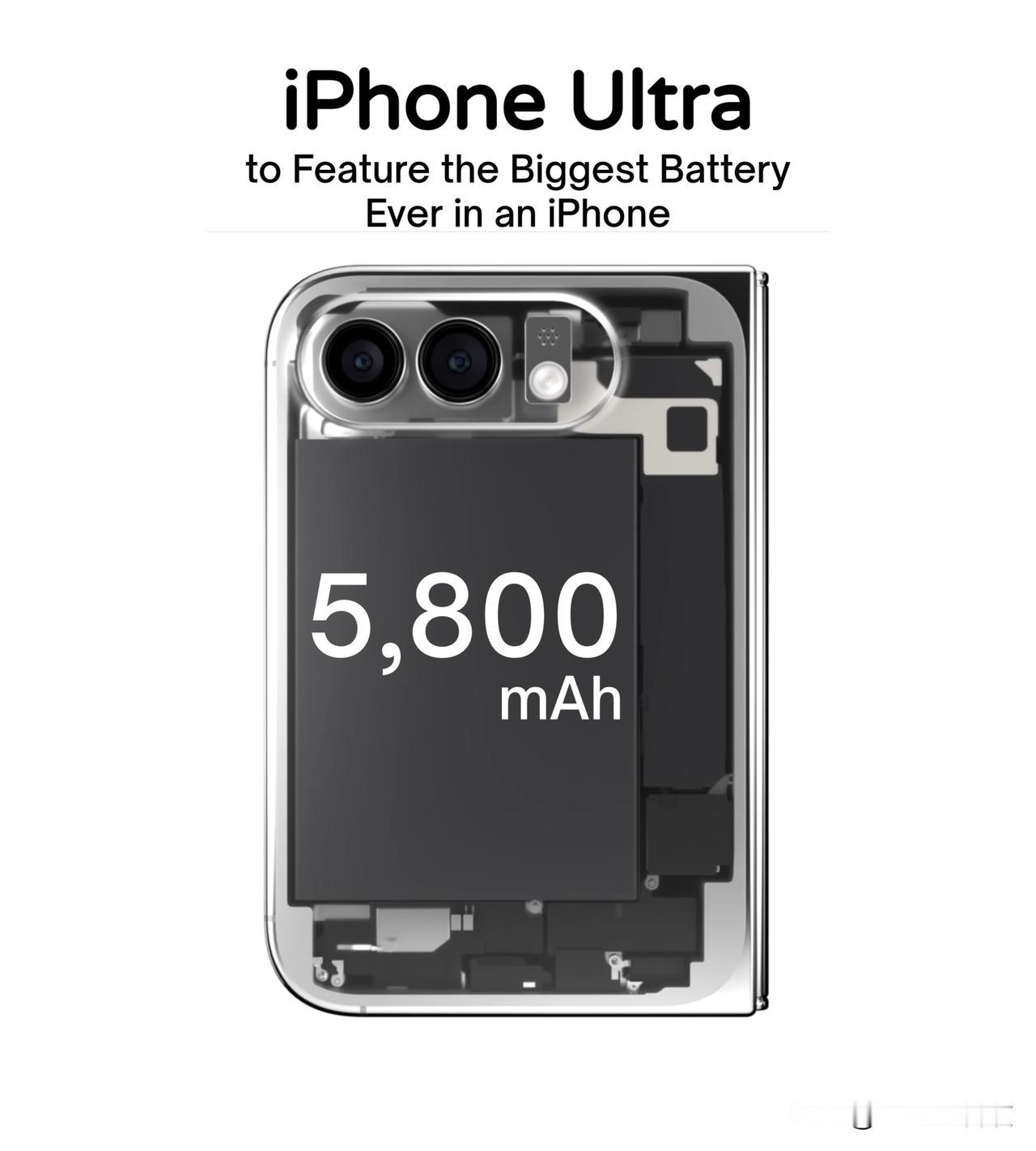 折叠屏 iPhone Ultra要开始“续航碾压”了？

5800mAh？这个数