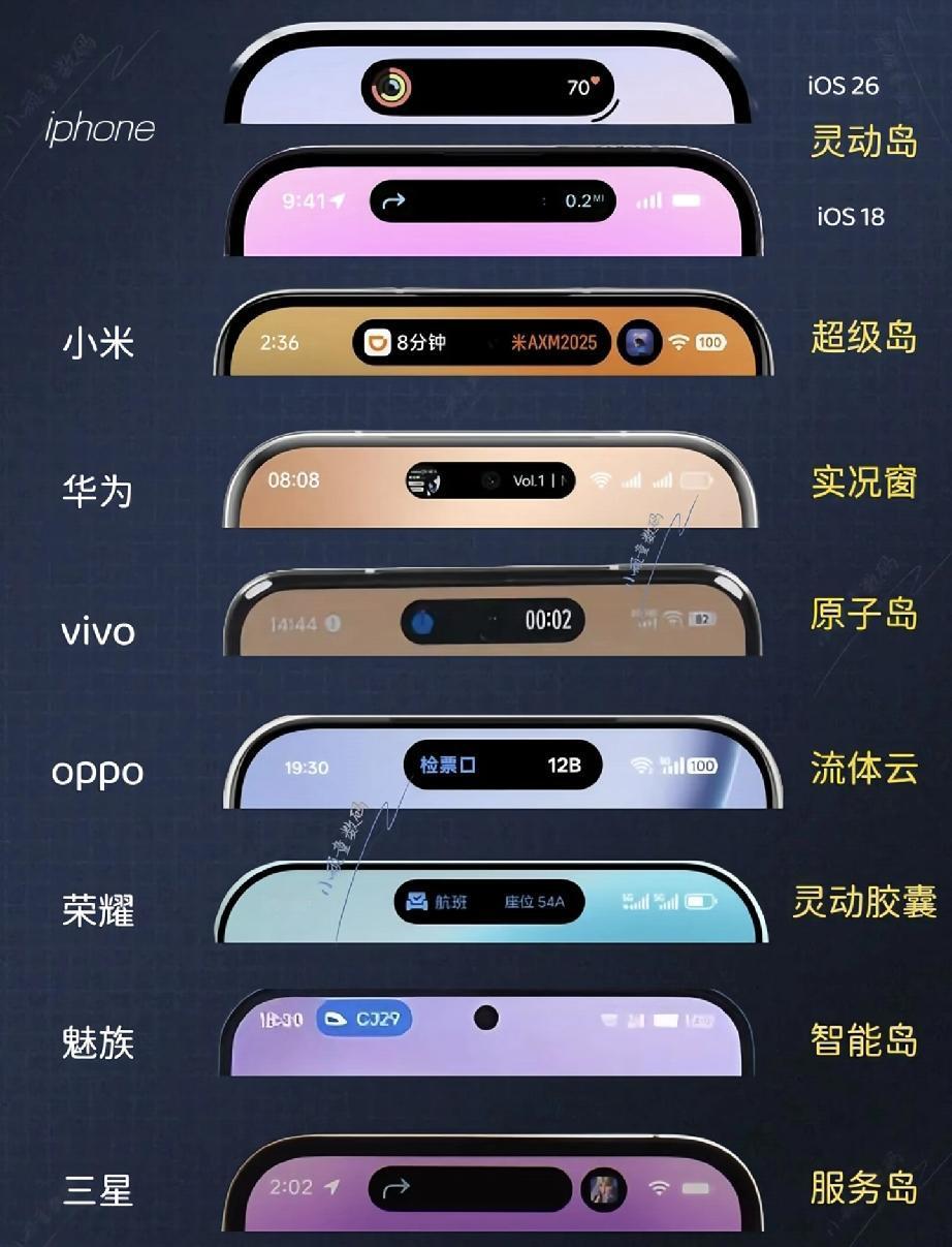 手机“岛”式交互大比拼：从跟风模仿到国产全面超越
 
苹果灵动岛的出现，原本只是