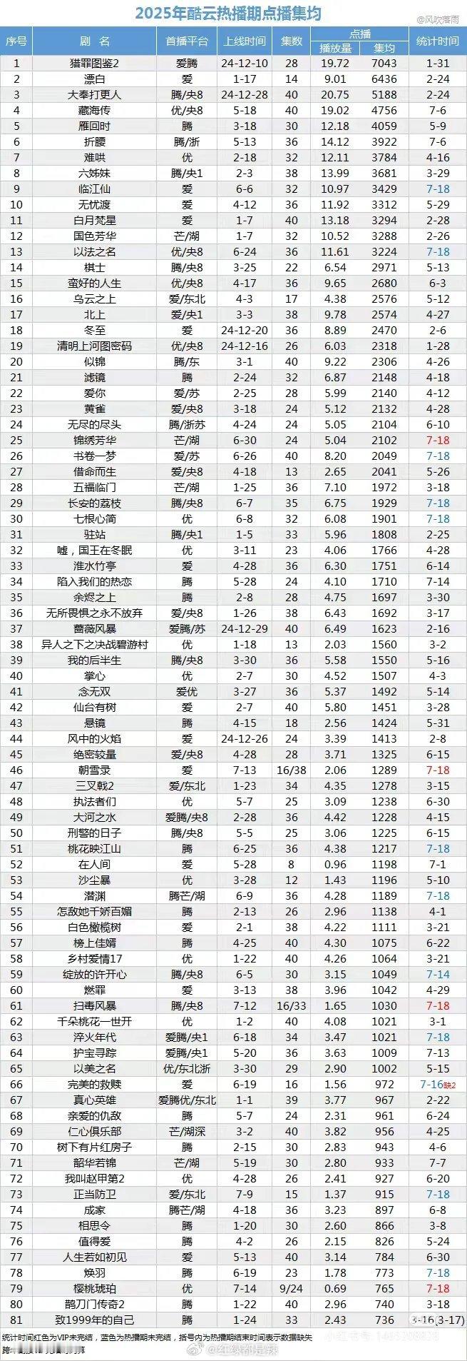 2025酷云热播期点播集均 ​​​