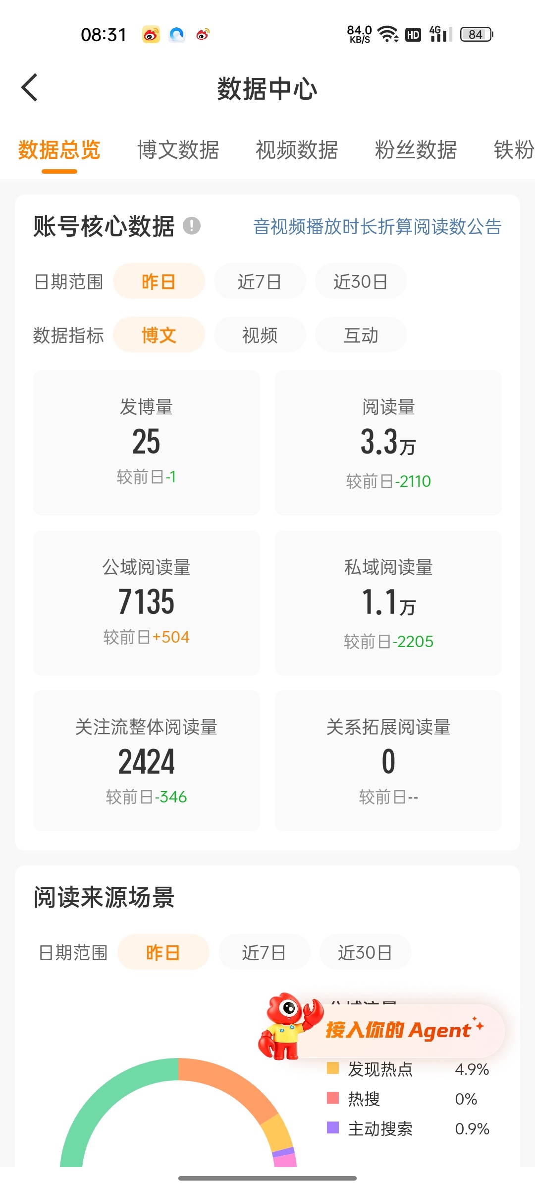 私域还多 