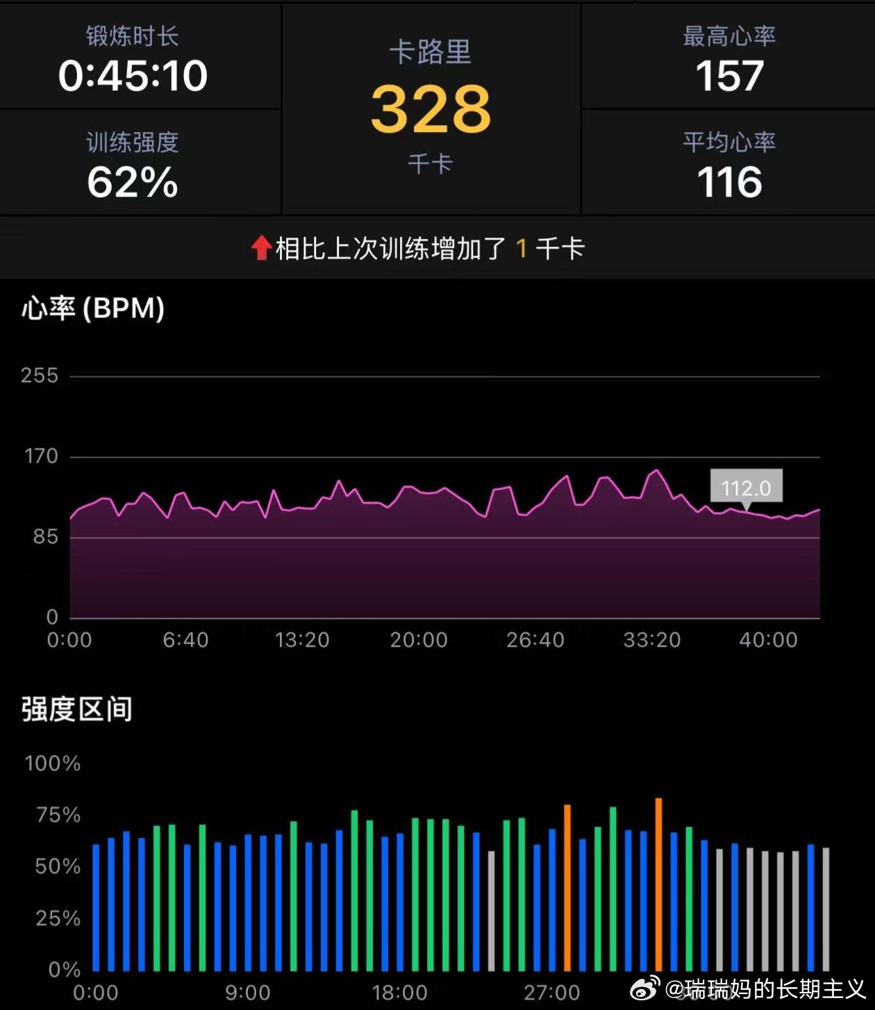 运动就是坚持 Day 136（本周第2次）撸铁 45mins✅背心vfu，裤子自