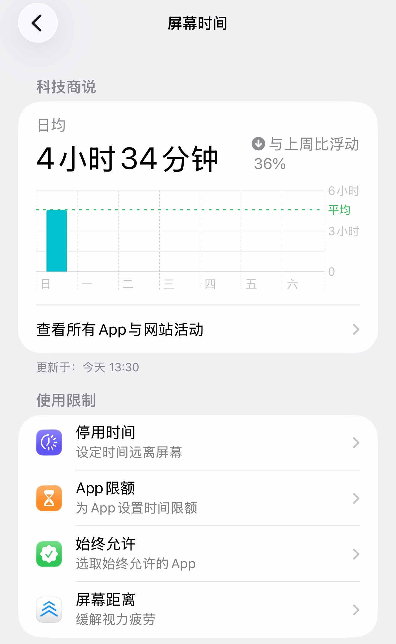 每天刷手机5小时以上的人都怎么样了看了下，我现在的日均手机使用时间是4小时34分