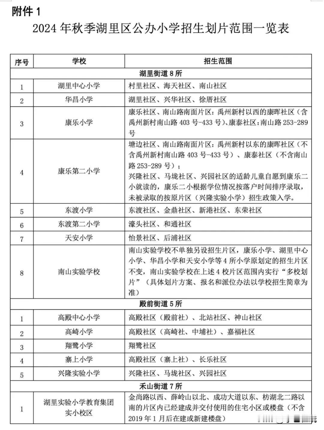 厦门各个区将陆续发布小学招生信息。需要提醒的是，由于小学纯粹按居住地划片，外来人