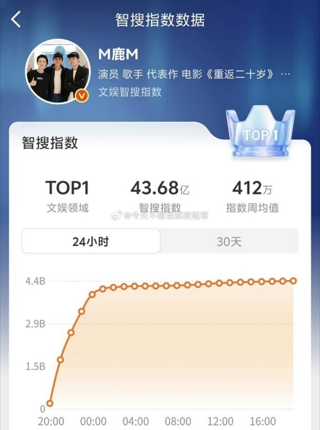 tg. 有一说一，鹿晗从头到尾跟《耀眼》无关吧，没道理被拿来当成剧宣的一环还要被