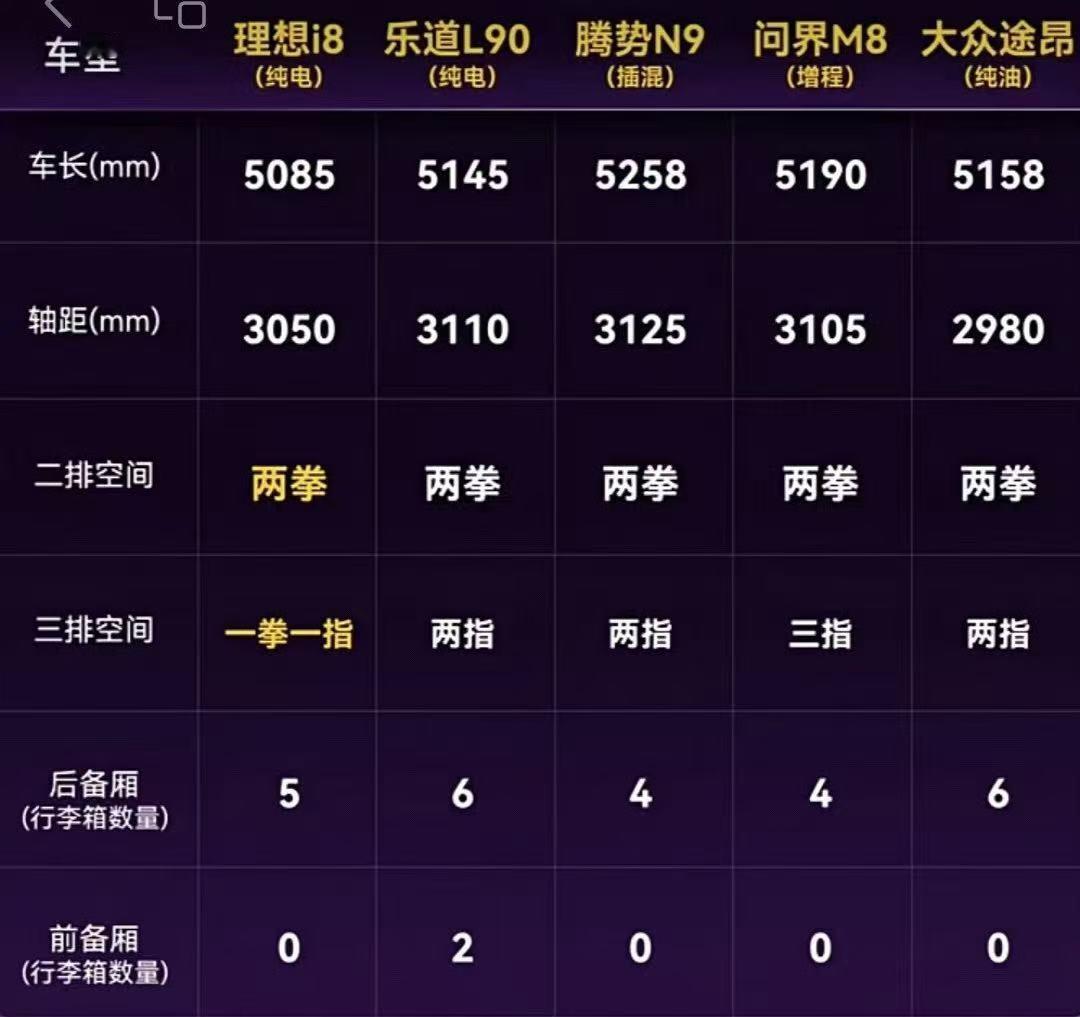 事实证明：尺寸长不等于空间大，轴距长不等于空间大用户价值无法在数据上体现，肉埋在