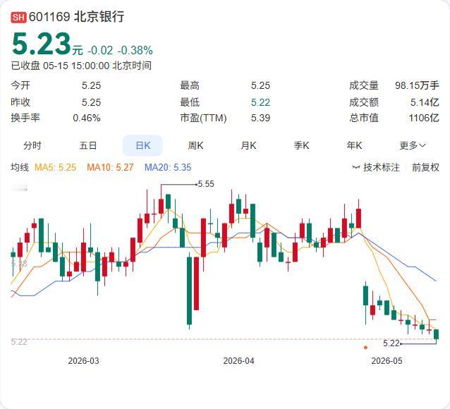 北京银行副行长魏昱刚刚接任中荷人寿党委书记，合资险企再迎银行系老将！

5月15