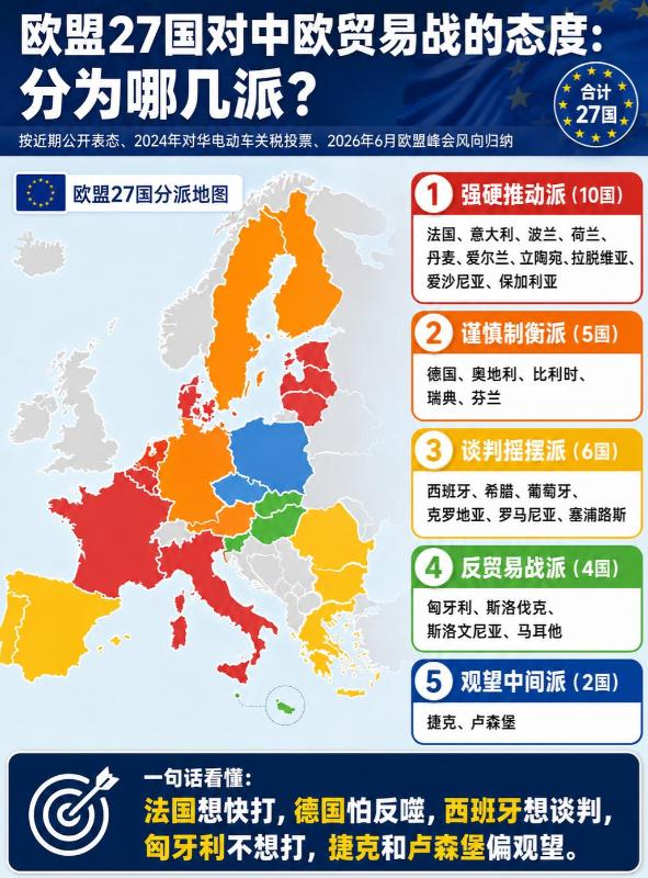 27国吵翻天，法国带头对华强硬，德国紧急踩刹车，欧盟最后时刻选择理性！新华社消息