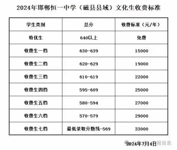 邯郸教育 初升高择校