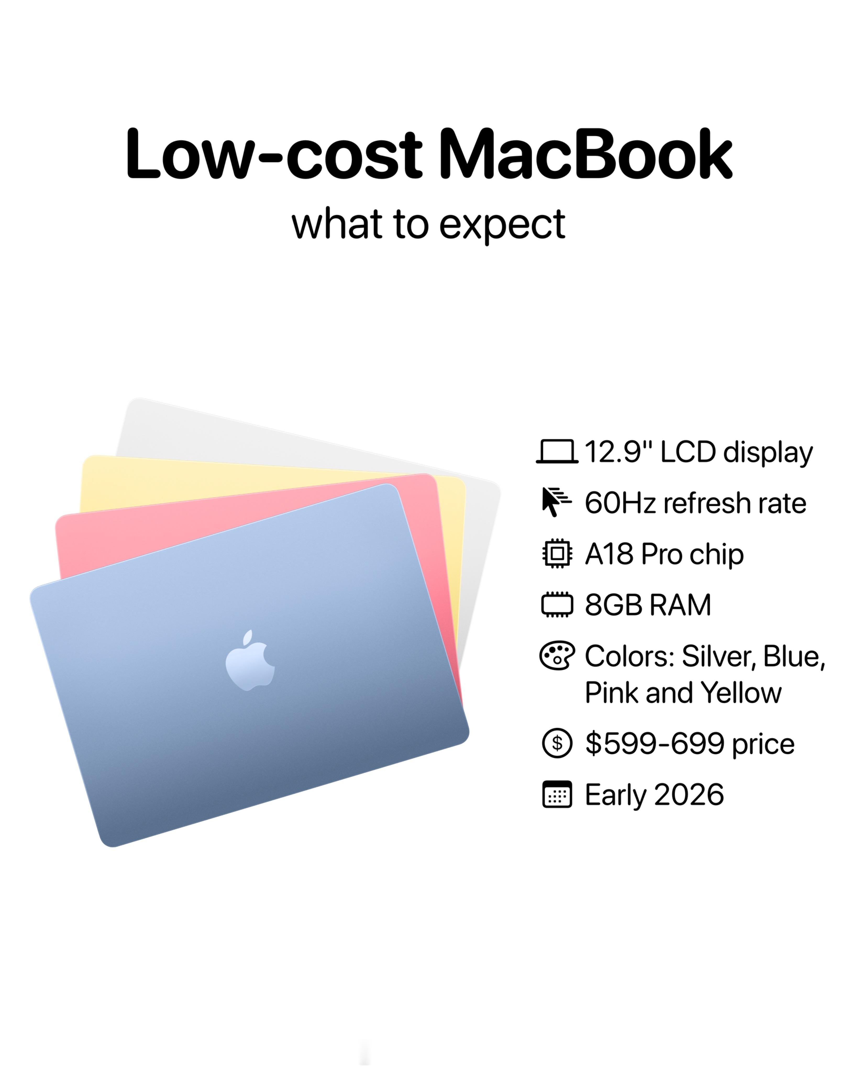 平价版 MacBook 你们有没有兴趣？12.9 英寸 LCD 屏，60Hz 刷