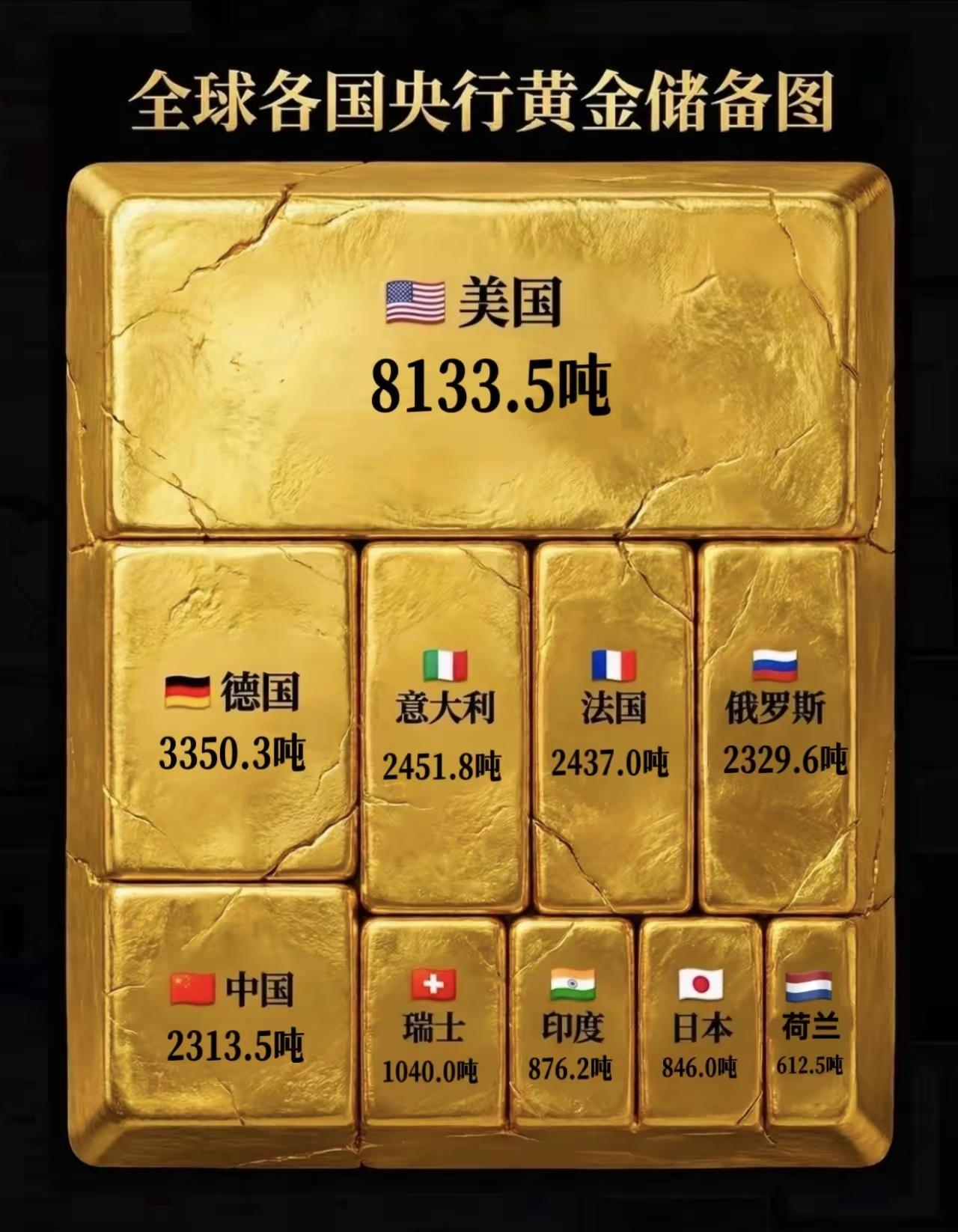 说起来也很奇怪，地球上从有人类以来，分布在不同地区的人类，不约而同的都将黄金作为