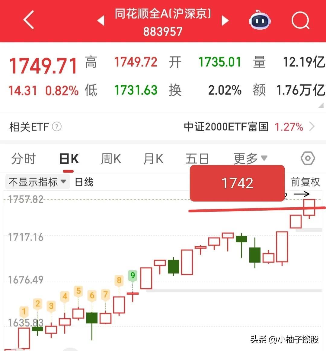 不用悲观，牛市依旧健在，这三天中小盘赚钱效应是不是明显好了很多，即便追高，也能全