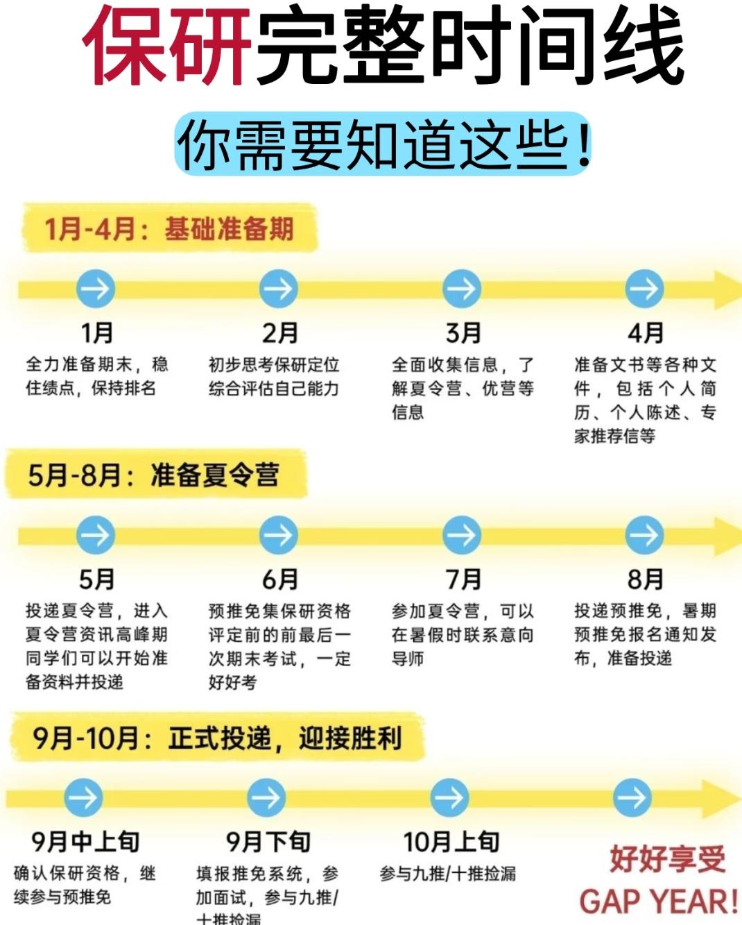 保研这一年：从1月到10月，我踩过的坑和攒下的经验
 
翻了翻去年的日程本，保研