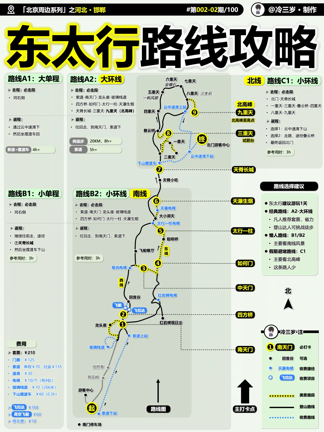 邯郸东太行绝美攻略：路线，门票，时间