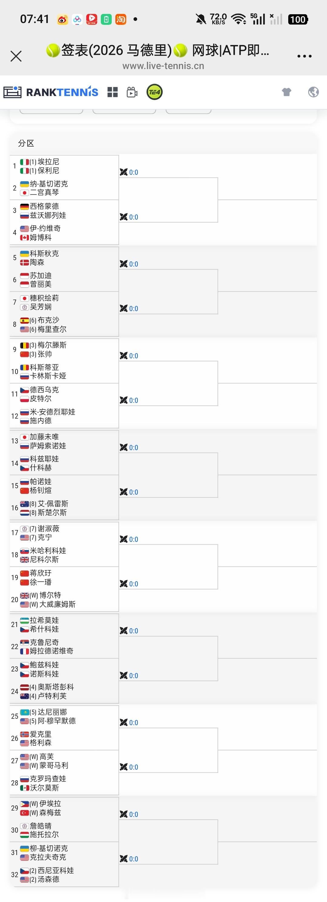 小花小草资讯 【WTA1000🇪🇸马德里】女双签表🇨🇳张帅/🇧🇪梅尔