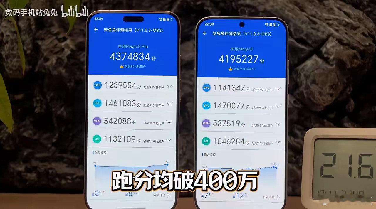 官方宣传荣耀Magic8 Pro安兔兔跑分428万分，有博主实测跑分可以达到43