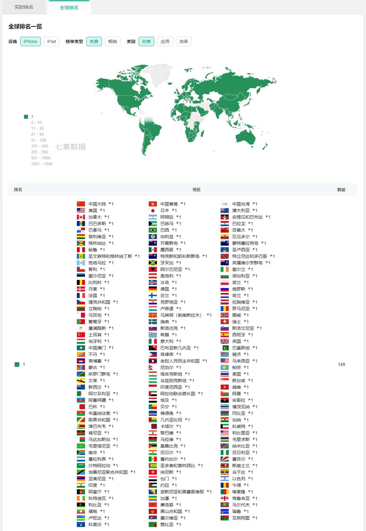 我国的DeepSeek创造历史了，斩获这么多国家和地区的APP Store第一名