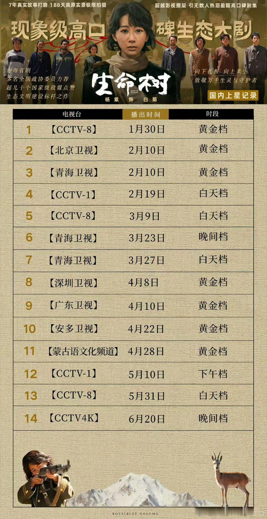 杨紫生命树第14轮上星没事就重刷生命树，杨紫演的白菊温柔又坚韧，看多少次都不会腻