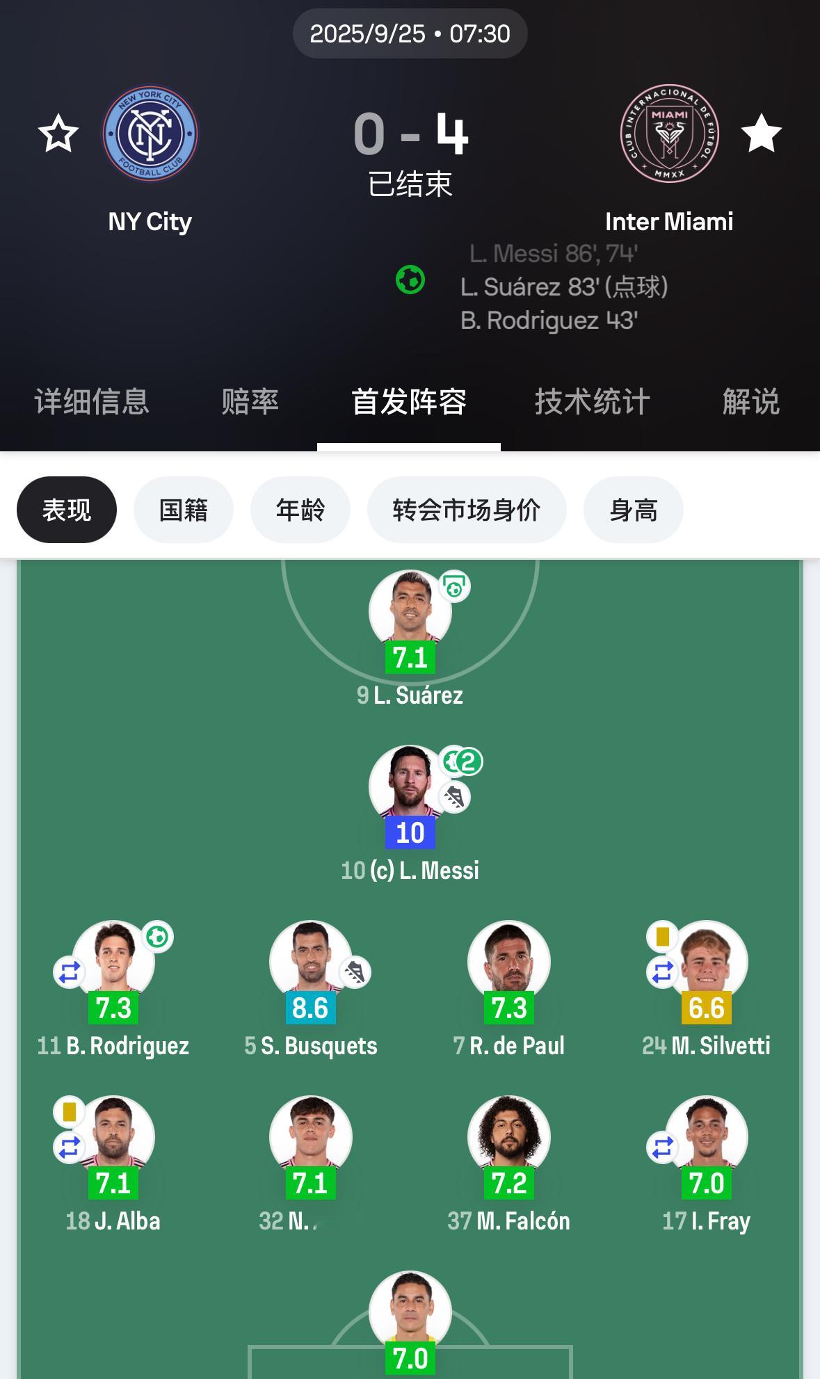 10分➕1梅西梅开二度纽约城vs迈阿密国际纽约城0比4迈阿密国际 ​​​