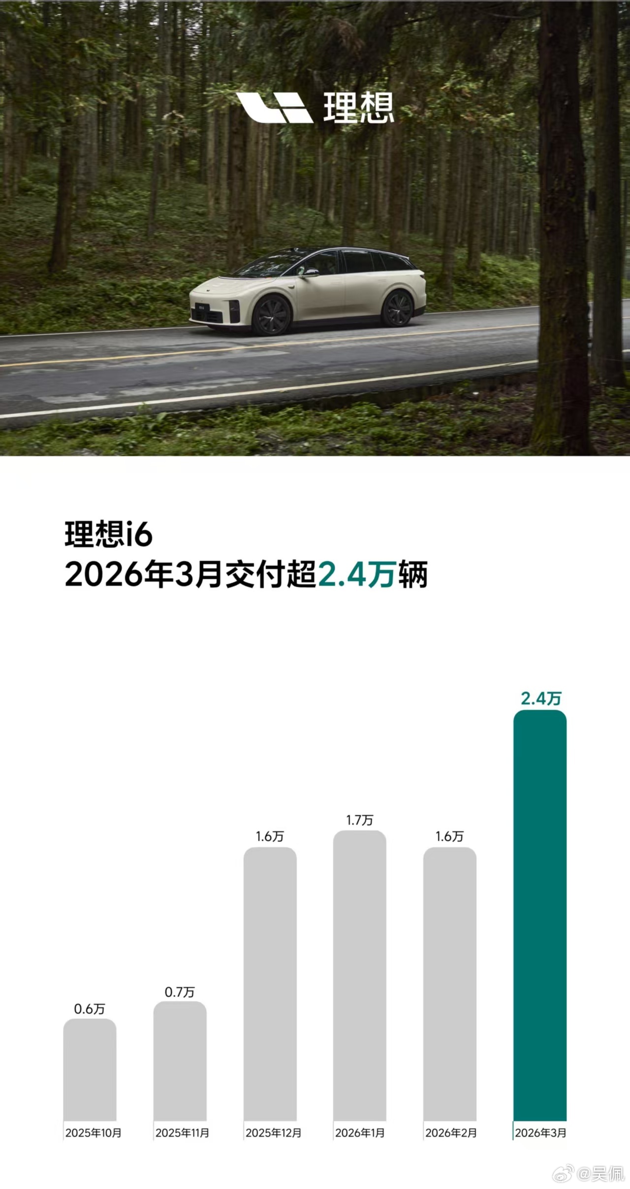 去年的微博，我是看好i6的。相比于i8，i6的产品定位更具机会。 