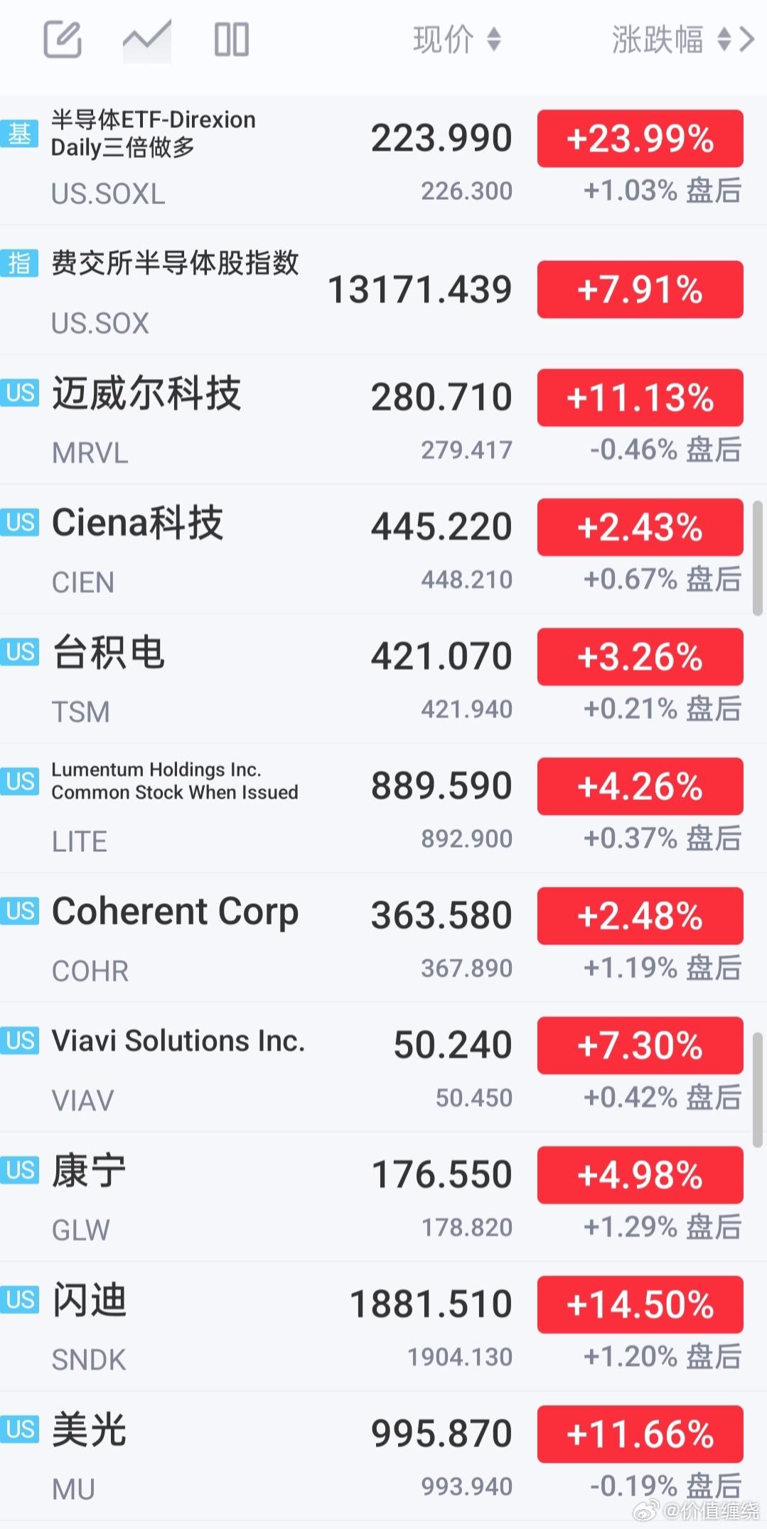 分享图片 