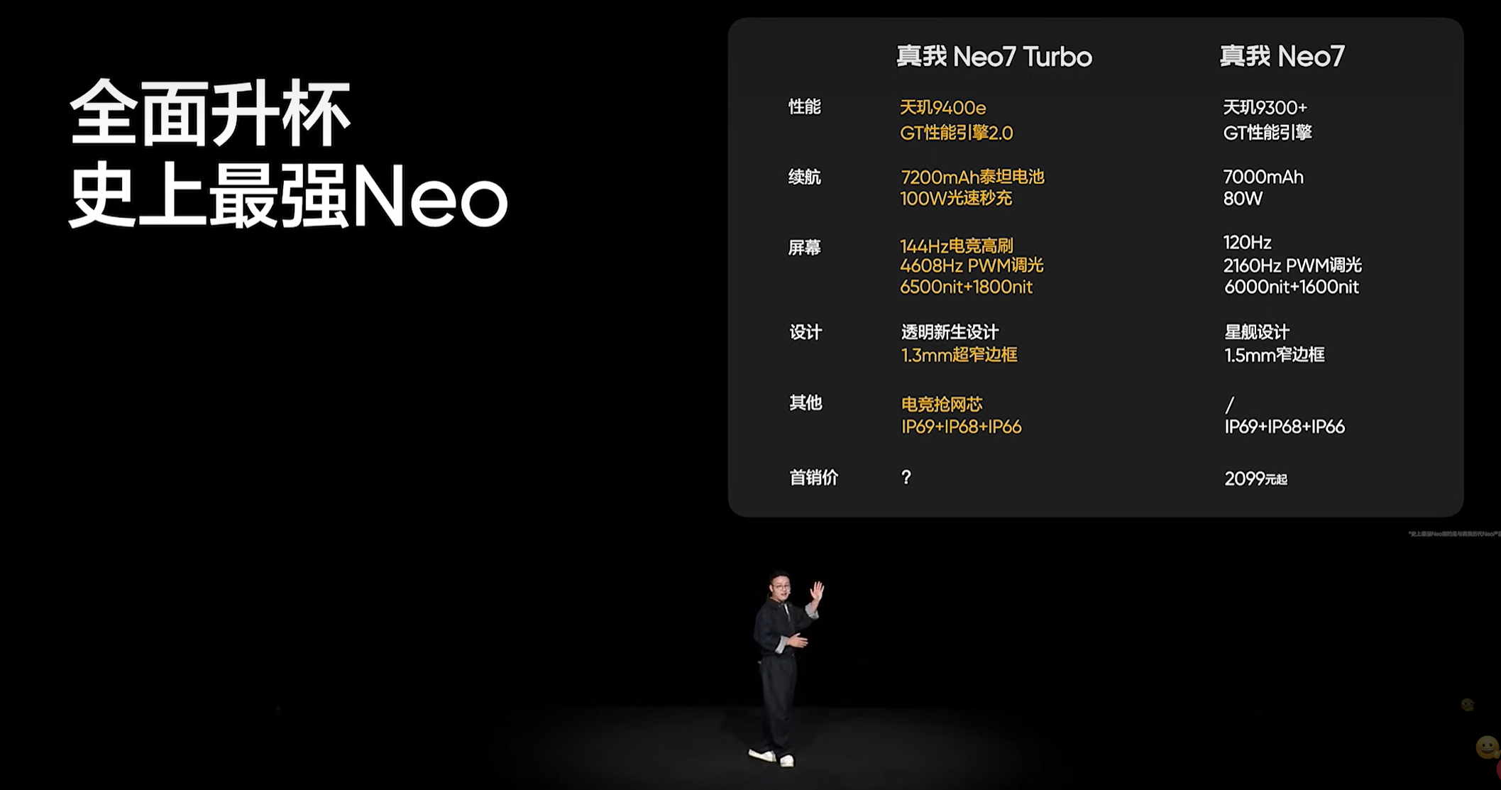 还得是徐起啊！真我 Neo7 Turbo 起售价才 1999 元，国补到手 17