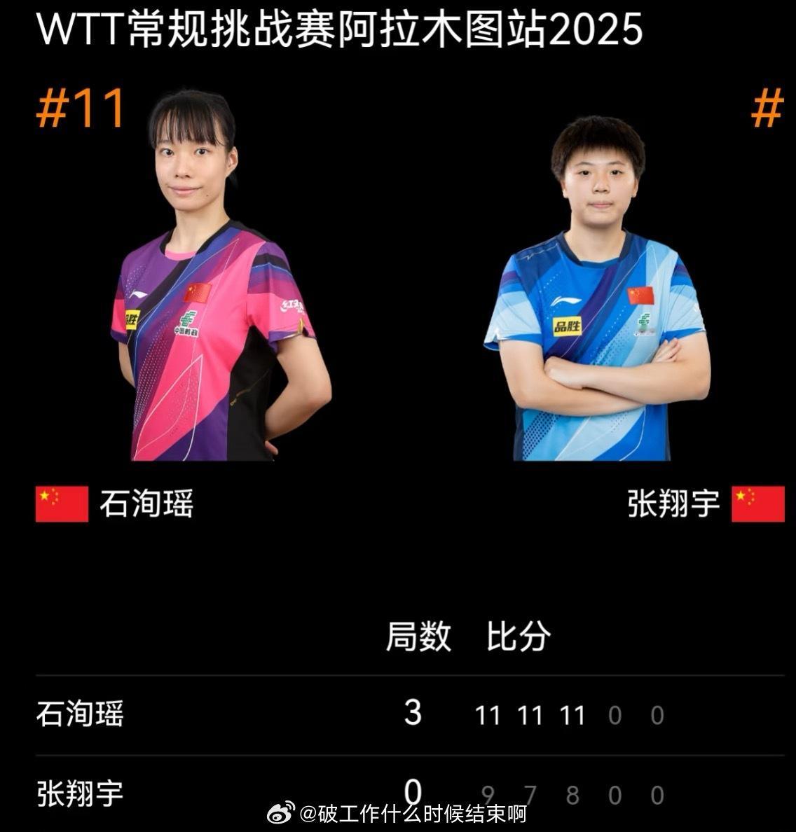 📢石洵瑶3比0张翔宇📍【WTT常规挑战赛阿拉木图站】女单首轮🏓石洵瑶3-0