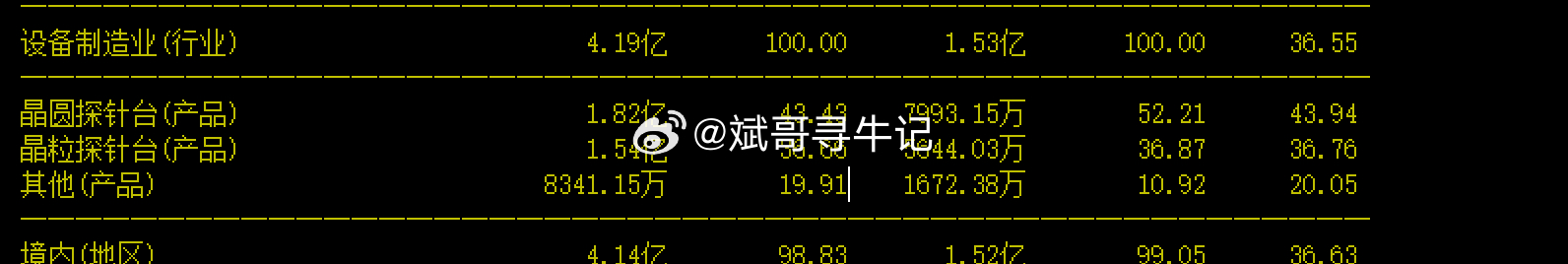 一说有谷私信都要爆了。点赞评论时都没看你们这么积极。开了点矽电 日本对半导体设备