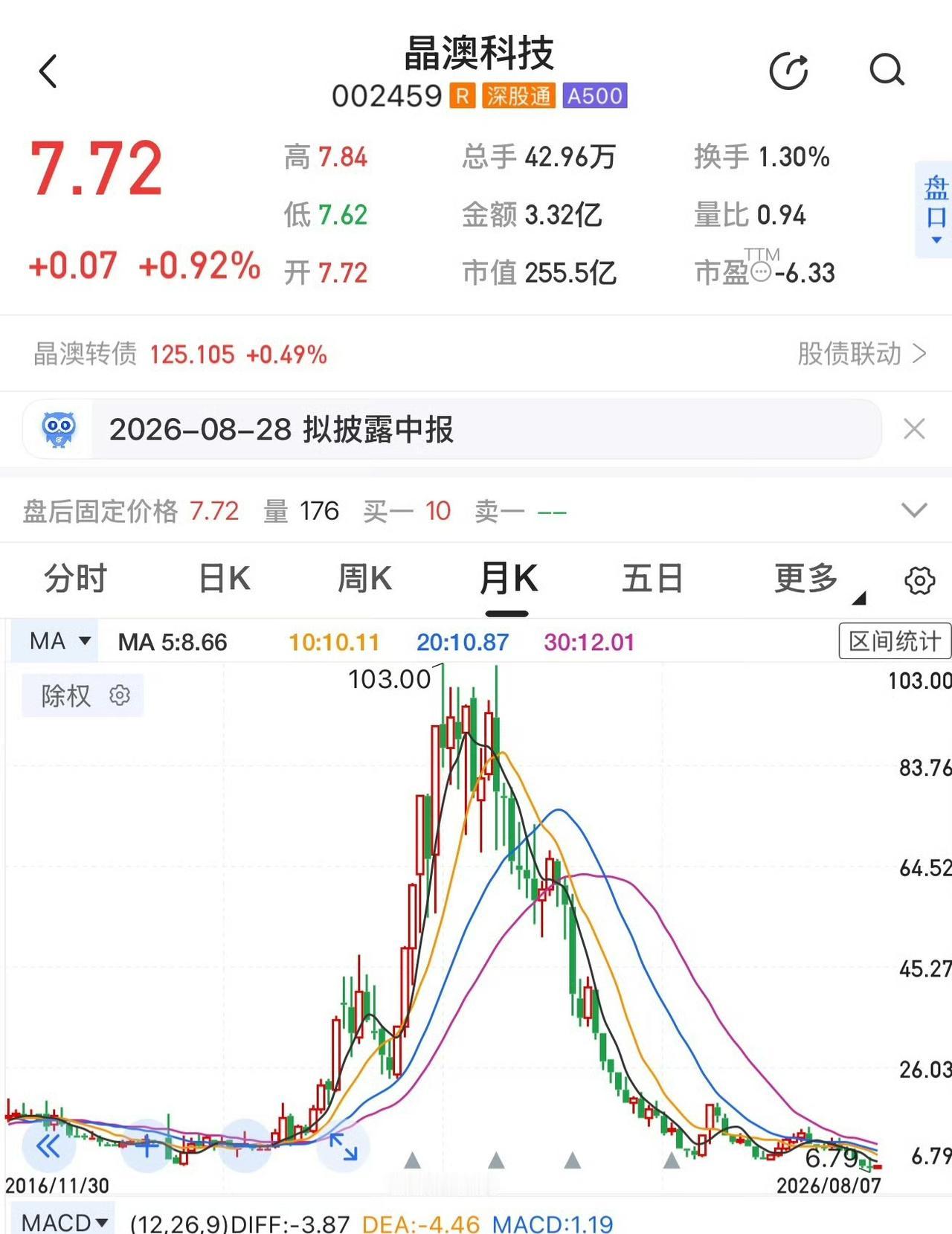 看看光伏行业的跌幅，再看看现在的千亿万亿市值的科技股，还是觉得虽然近朝高位科技回