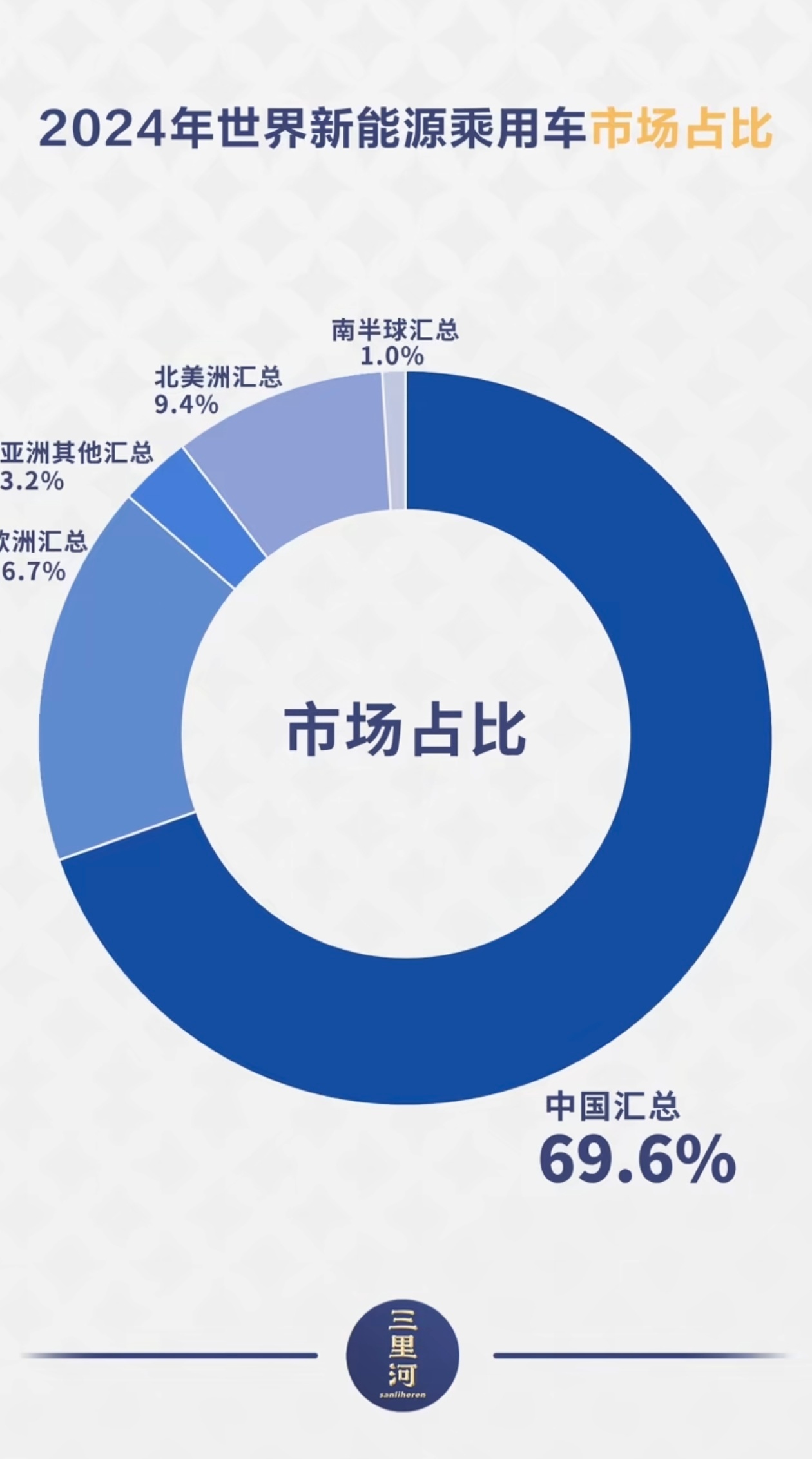 中国新能源汽车的实力有多恐怖？ 