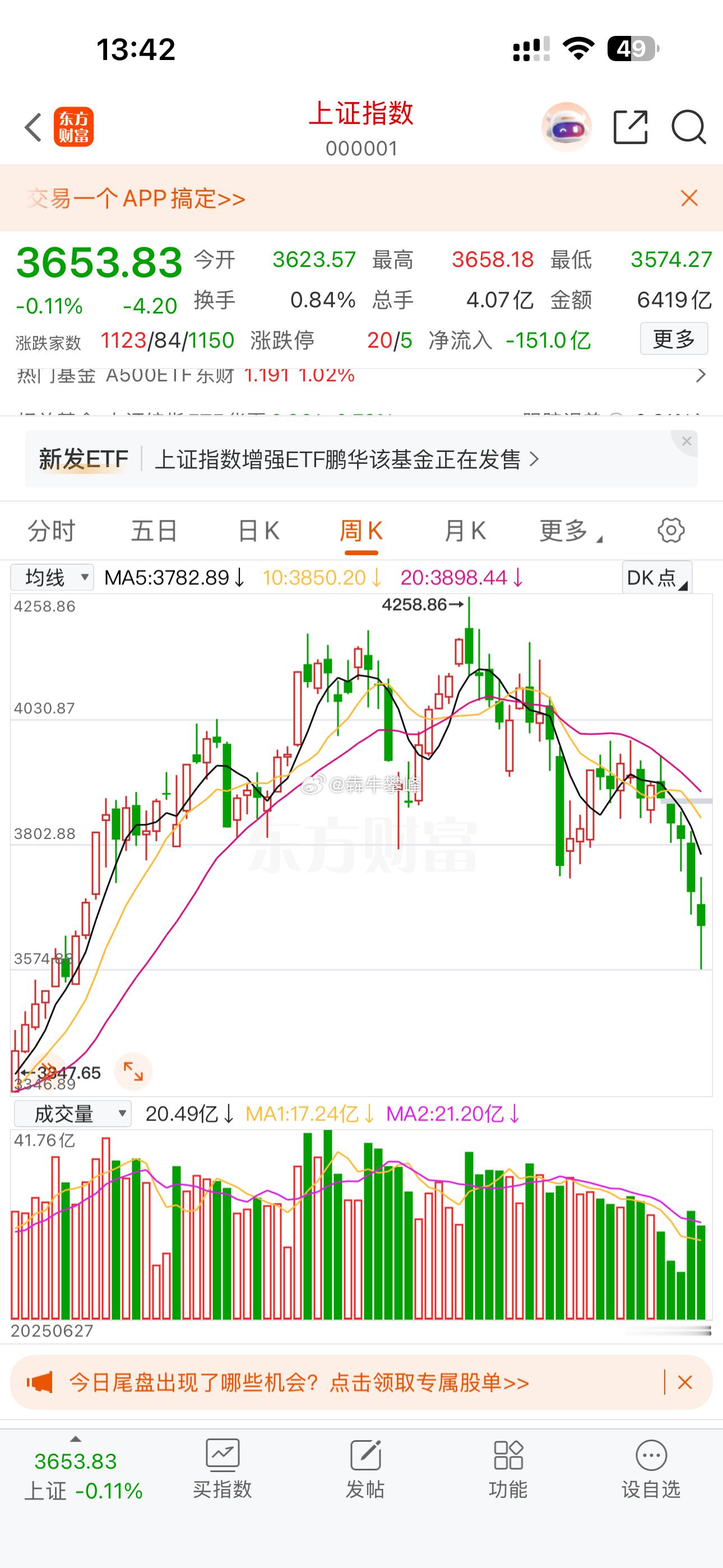 A股有3-4周左右的反弹时间，撸起袖子加油干！ ​​​