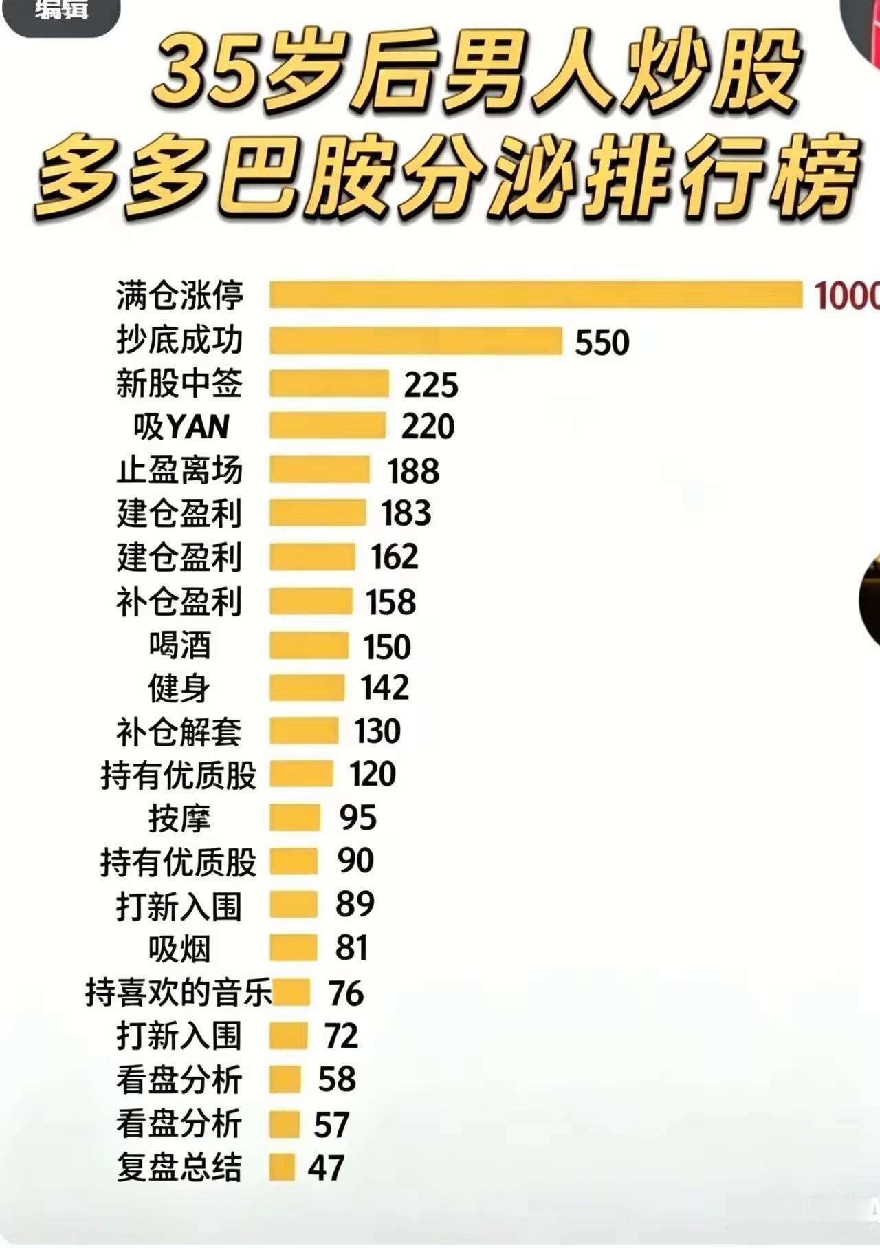 A股存在的意义是什么？让人幸福感爆棚，深刻体会为国争光为国奉献的快乐大盘a股 A
