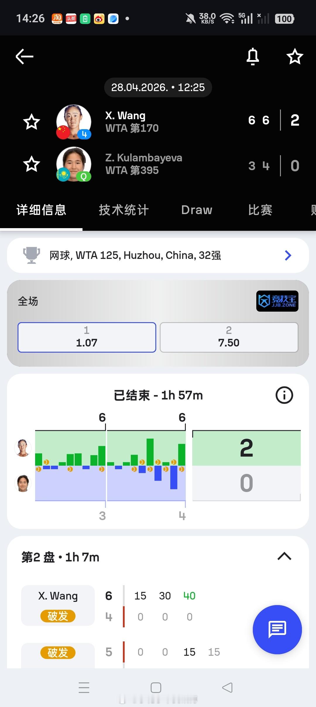 小花小草资讯 【湖州WTA125】单打首轮四号种子王曦雨🇨🇳以6-3/6-4
