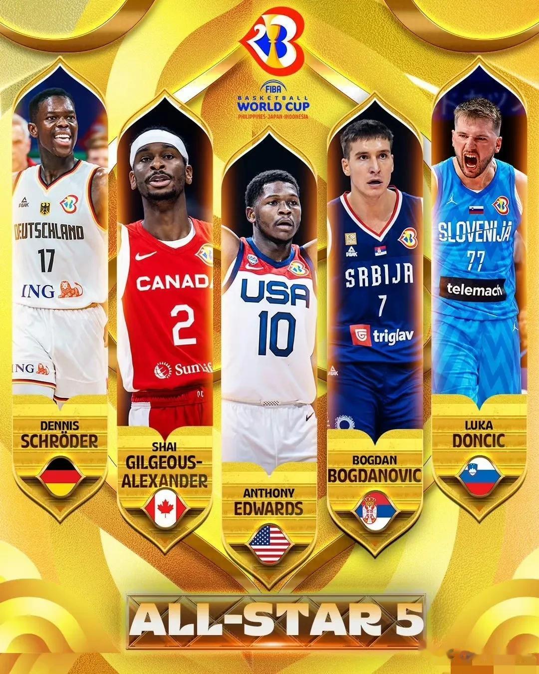 科尔心目中的死亡五小[大笑]
FIBA公布了男篮世界杯的最佳阵容：施罗德、亚历山