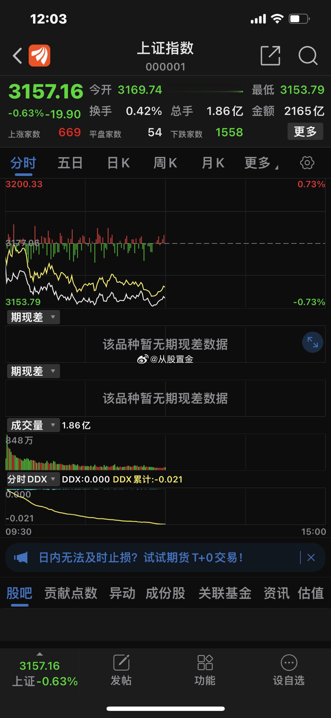 市场早盘震荡调整，三大指数均小幅下跌，沪指领跌。总体上个股跌多涨少，两市超330