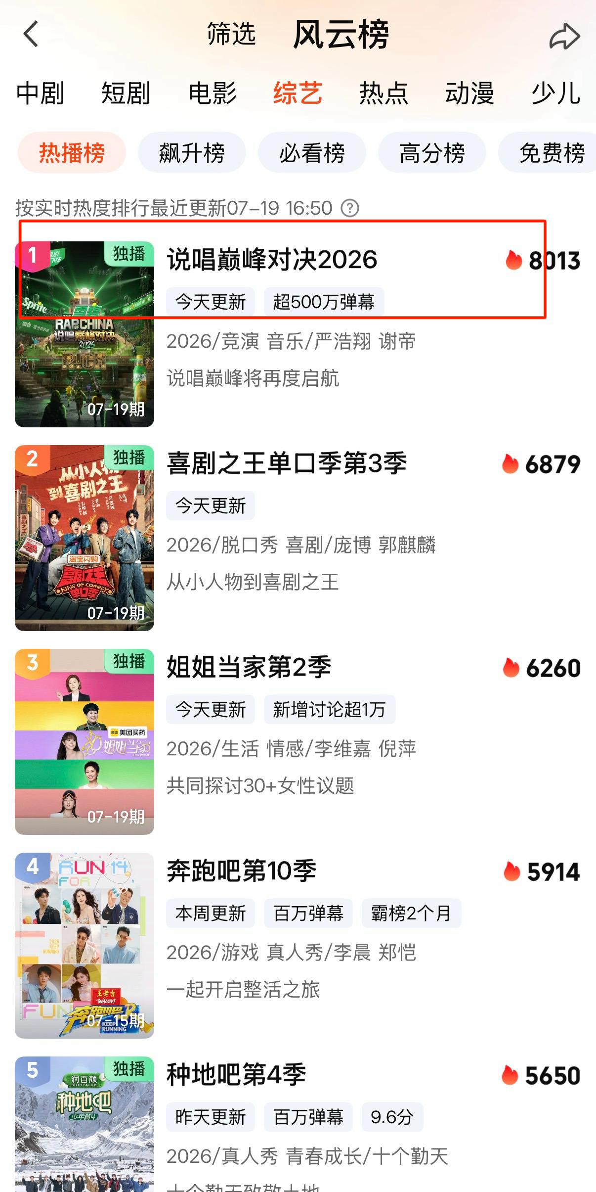 说唱巅峰对决  上海演唱会抢票/新歌宣发/巅峰播出三线并行下，恭喜连续四期破8️