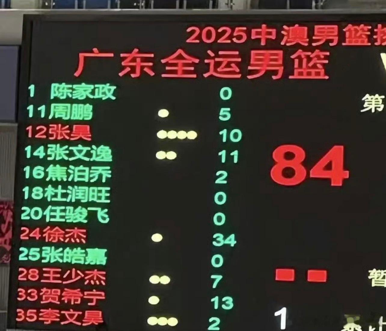 怪不得徐杰喜欢做库里的招牌动作晚安，广东有自己的库里啊[笑cry] ​​​