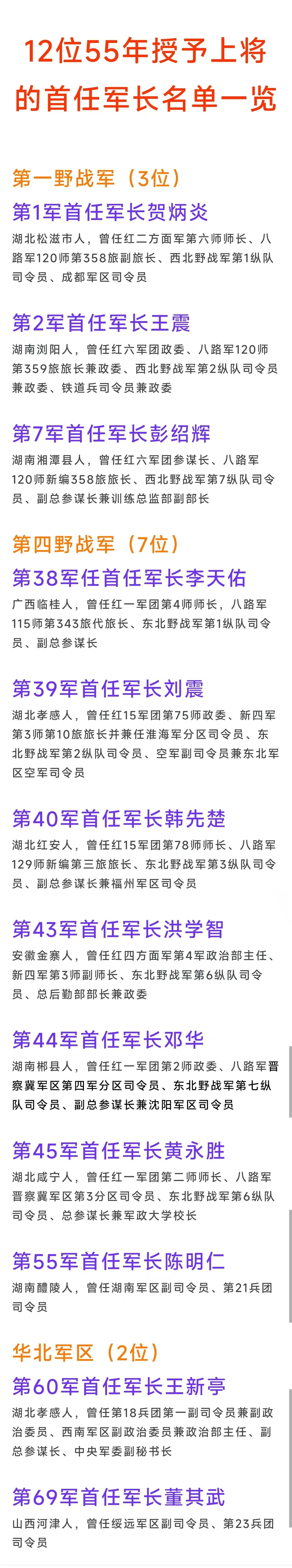 第四野战军有7位首任军长55年授上将；
第三野战军有0位首任军长55年授上将；