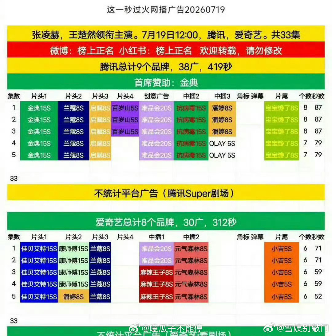 张凌赫、王楚然《这一秒过火》首播如何？ 