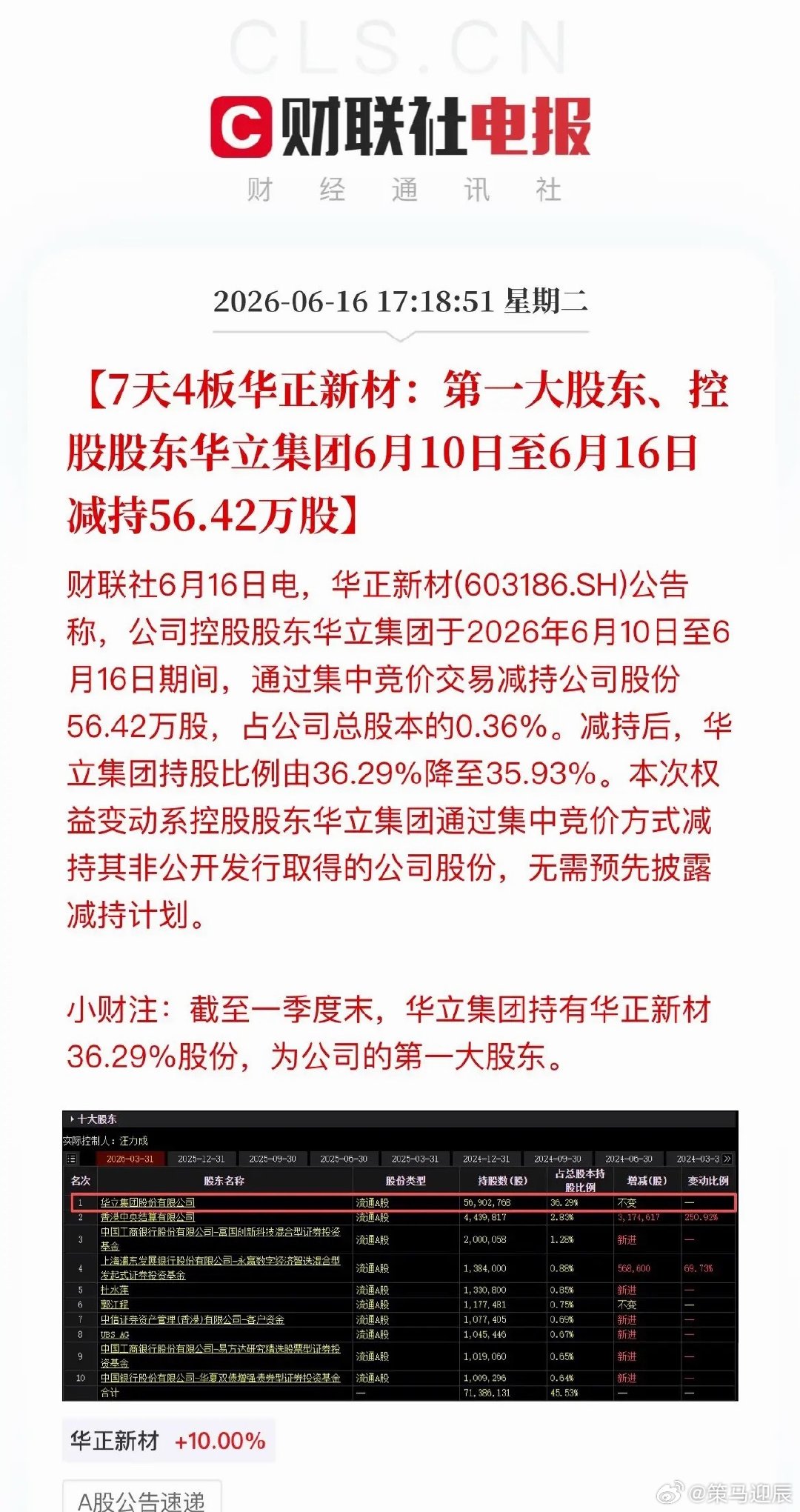 7天4板大牛股突发利空！大股东在高位悄悄套现近一个亿股价刚创历史新高，大股东精准