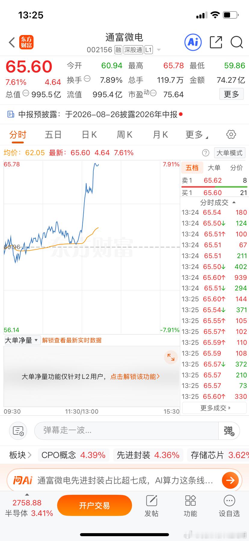 兄弟们，早上公布的通富WD开始起飞了，跟上节奏的扣666！ 