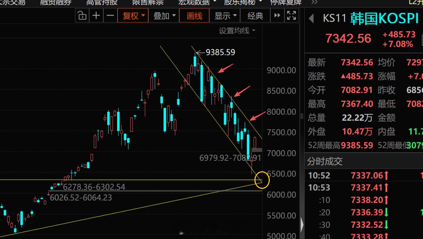 a股 韩国股市见底了吗？散户亏损的第二大原因：抄底太早（闲不下来） 