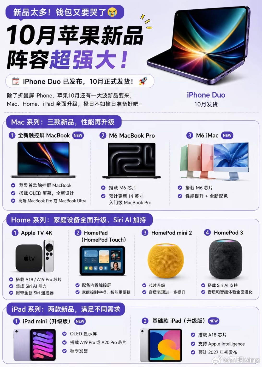 iPhone 18 Pro系列刚发布完，下个月还有iPhone Duo开售。这都